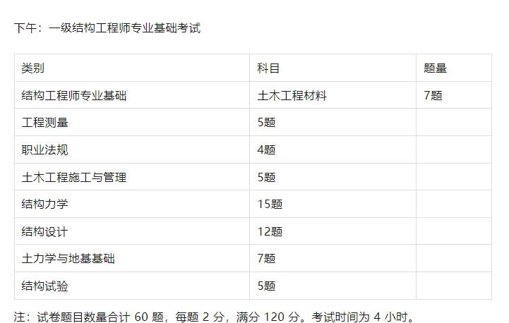 一级结构工程师多少分过,一级结构工程师过关率  第1张