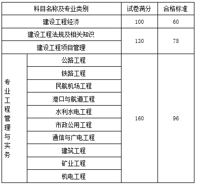 兵团一建是国企吗兵团一级建造师成绩查询时间  第1张