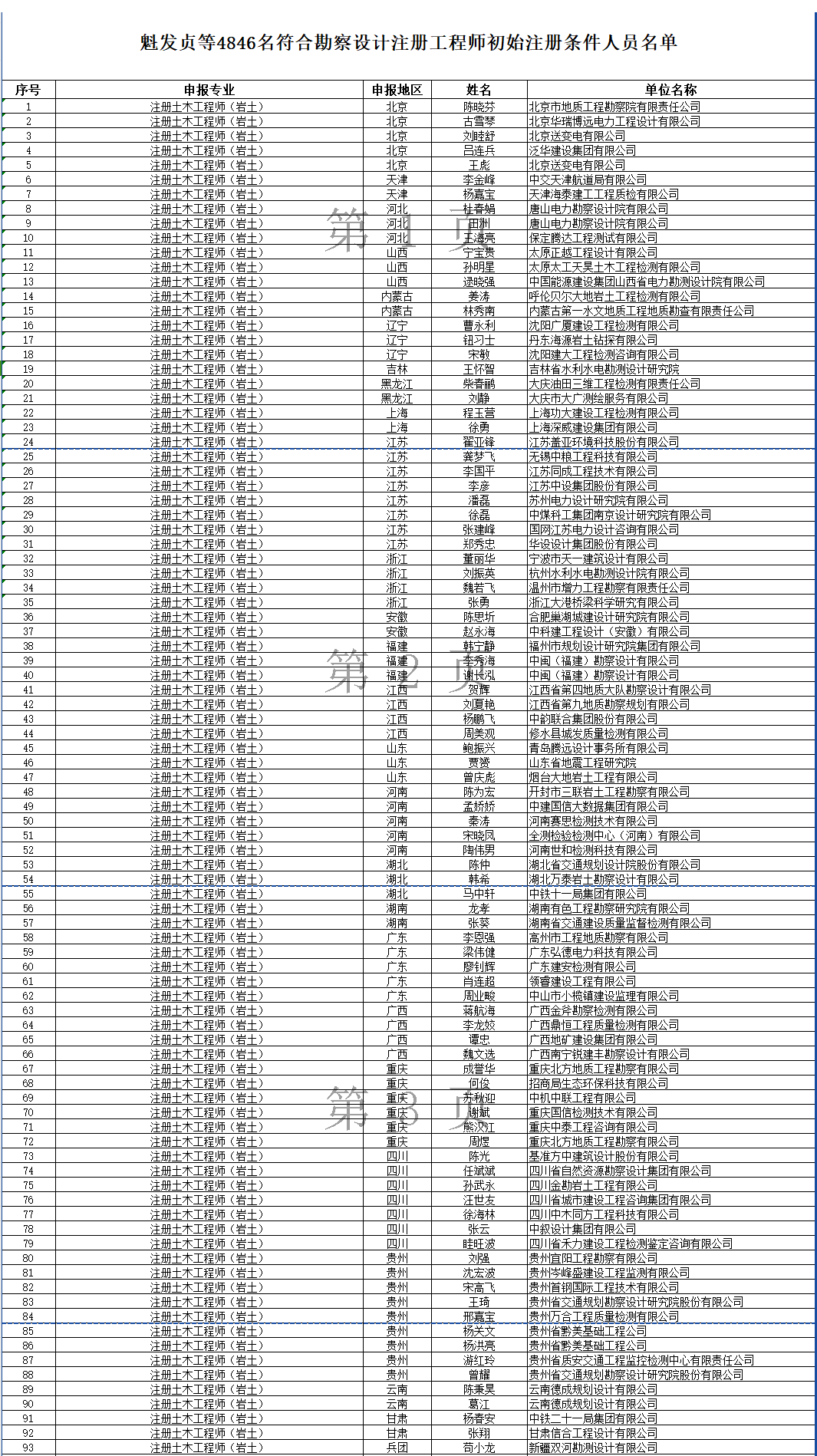 岩土工程师的就业单位,岩土工程师就业单位及待遇  第2张