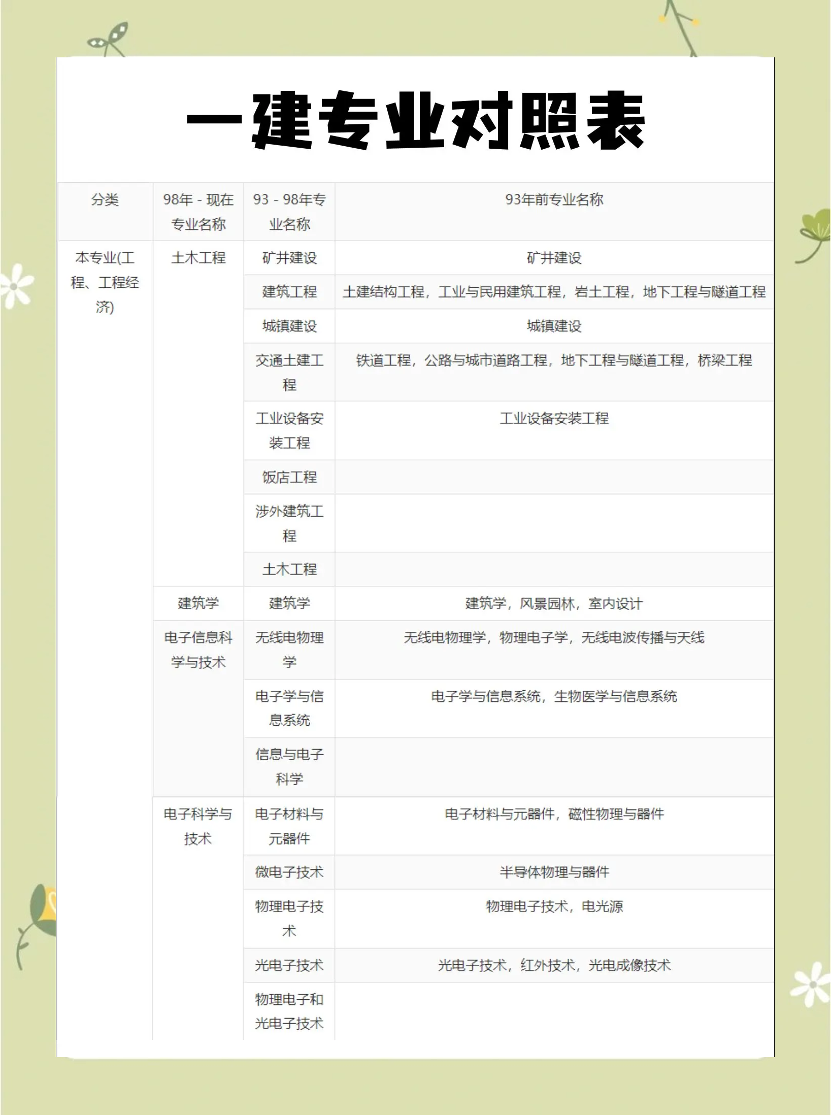 一级建造师视频教材,一级建造师考试视频资料  第1张
