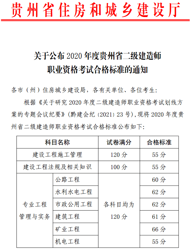 二建水利证书,水利二级建造师成绩查询  第1张