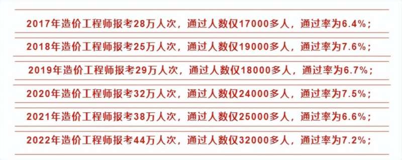 造价工程师全国通过率,造价工程师报考人数创新高 第2张 造价工程师全国通过率,造价工程师报考人数创新高 第2张