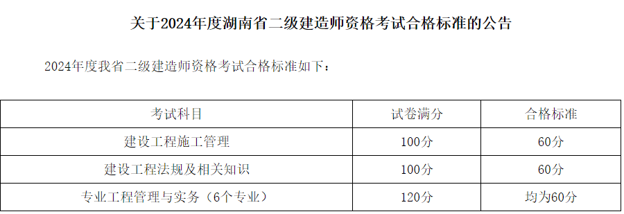 二级建造师科目,二级建造师科目难易程度  第2张
