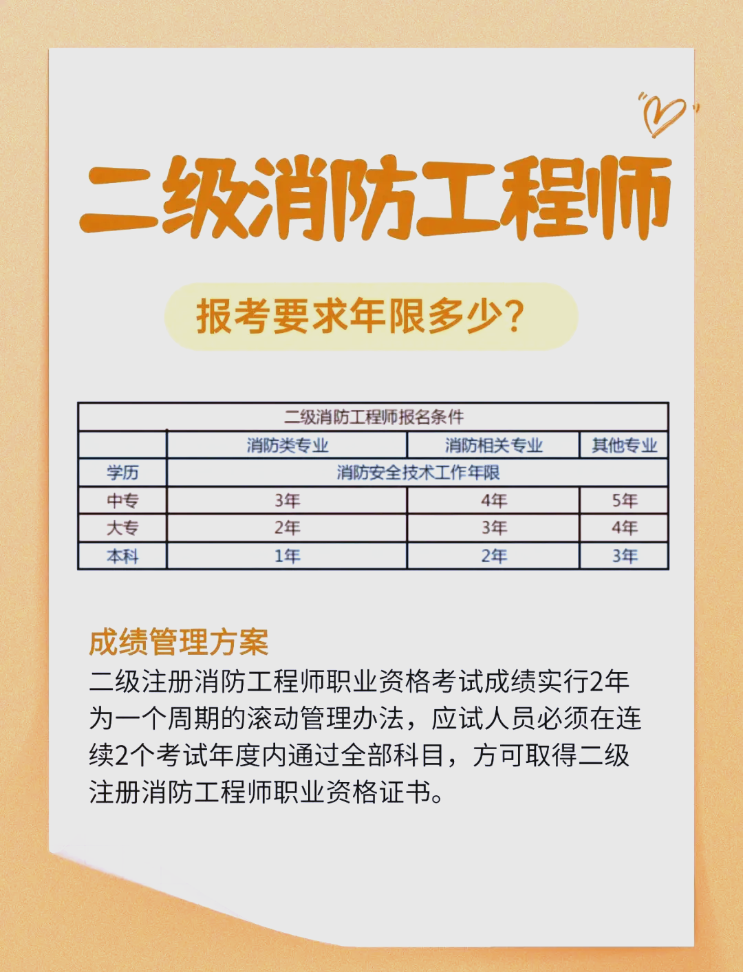 一级和二级消防工程师区别,一级和二级消防工程师区别大吗  第1张