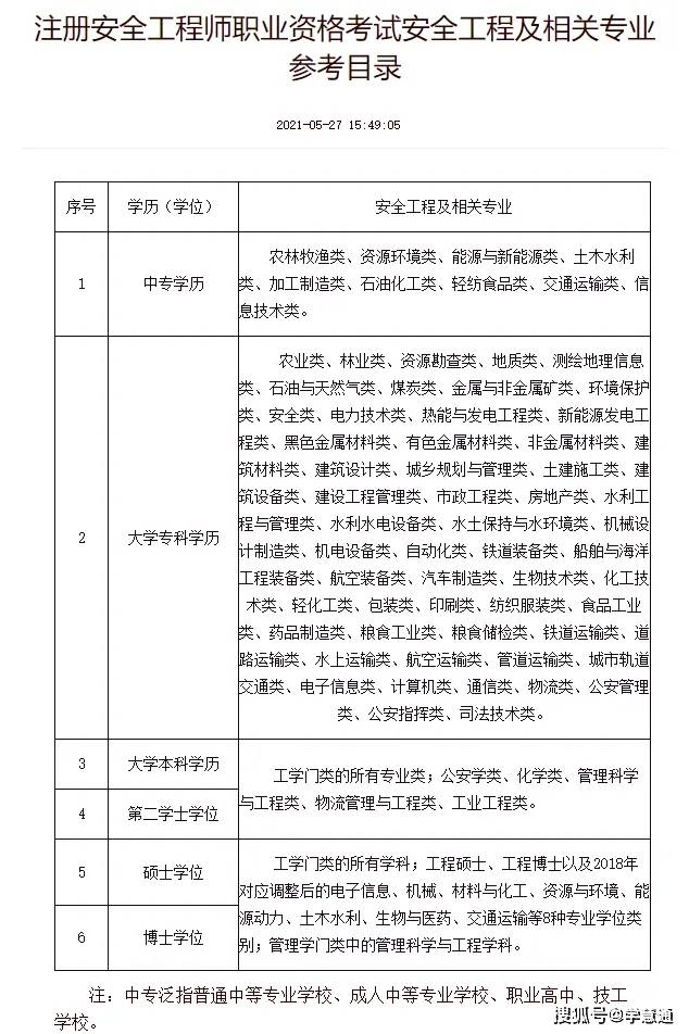 江苏注册安全工程师考试时间,江苏注册安全工程师考试科目  第1张