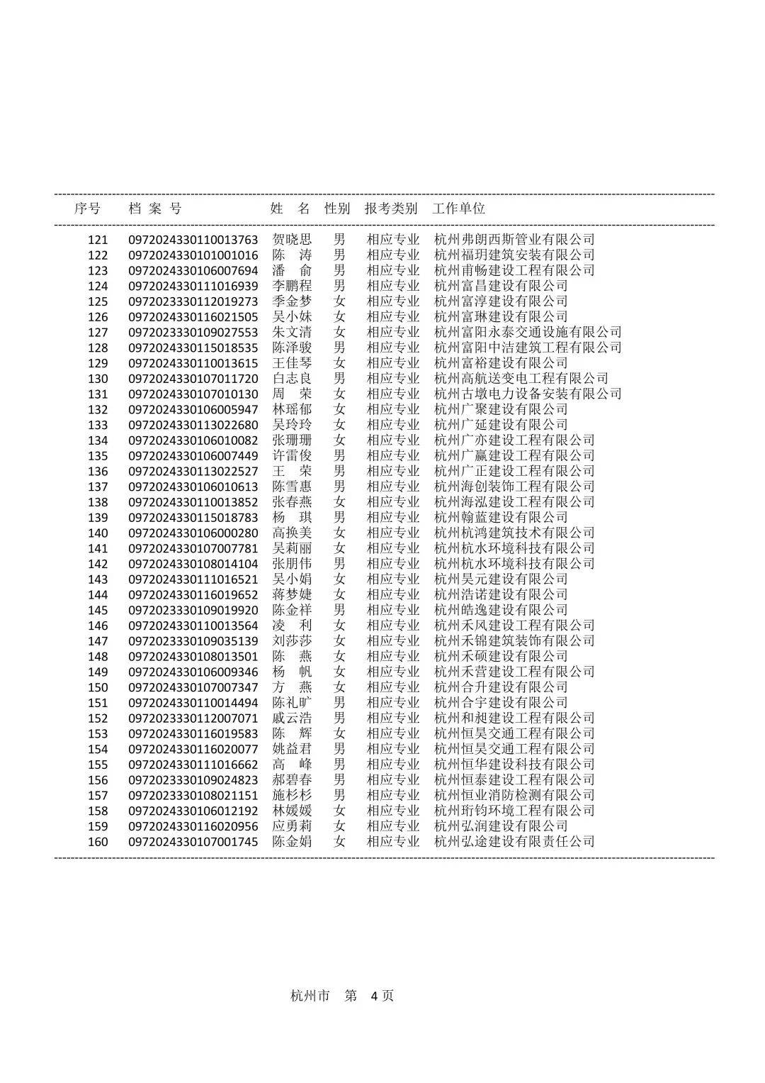二级建造师考试报名条件查询服务,全国二级建造师考试报名条件  第2张