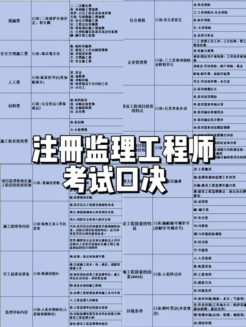监理工程师考试题监理工程师考试题型 第1张 监理工程师考试题监理工程师考试题型 第1张