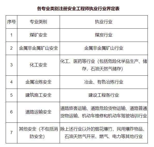 注册安全工程师如何注册到单位注册安全工程师如何注册 第1张 注册安全工程师如何注册到单位注册安全工程师如何注册 第1张