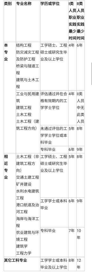 青海省注册岩土工程师审查,注册岩土工程师成绩查询入口 第1张 青海省注册岩土工程师审查,注册岩土工程师成绩查询入口 第1张