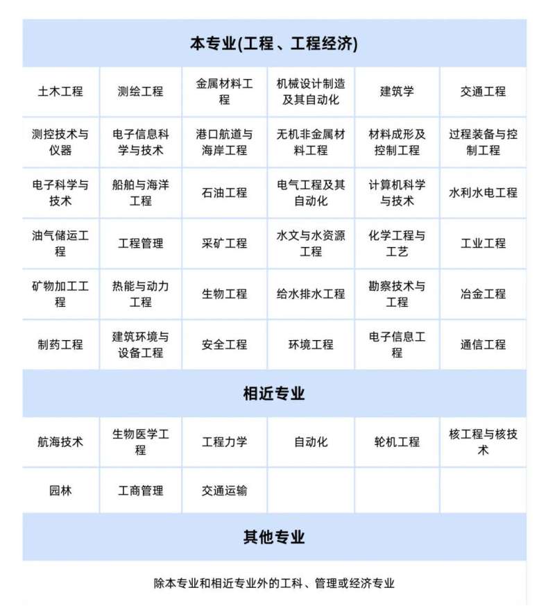 一级建造师和一级建筑师哪个好一级建造师和一级建筑师 第1张 一级建造师和一级建筑师哪个好一级建造师和一级建筑师 第1张