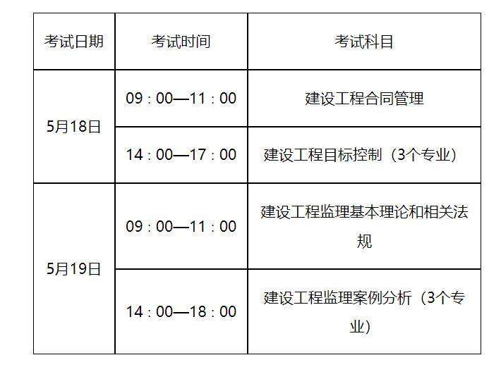 水利协会监理工程师考试,水利协会监理工程师考试时间  第2张
