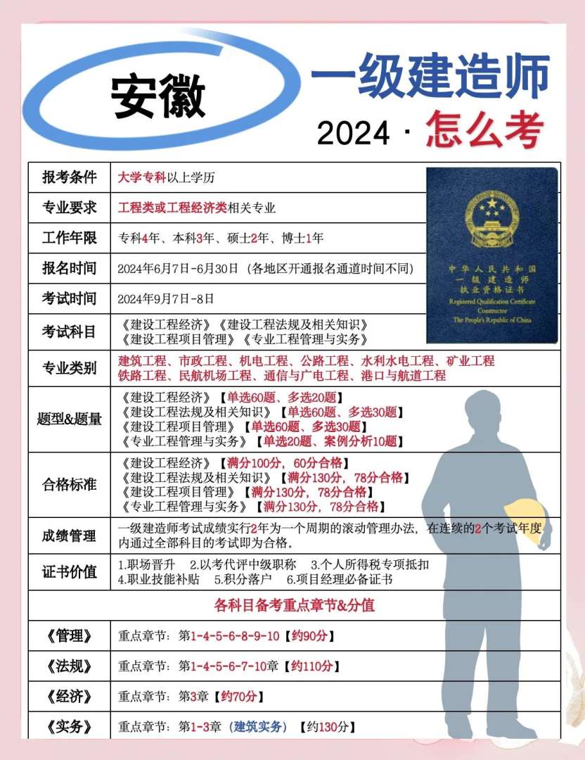 一级建造师考的是什么内容,一级建造师考哪个规范 第2张 一级建造师考的是什么内容,一级建造师考哪个规范 第2张