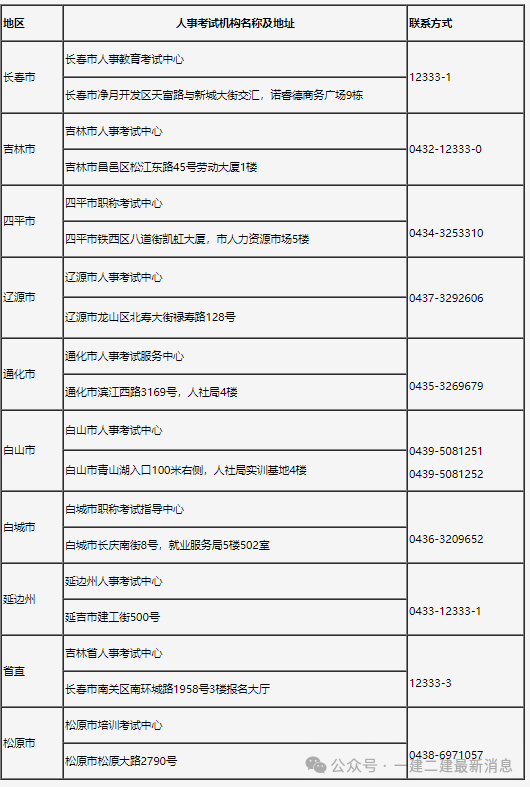 一级建造师考试及报名时间一级建造师考试及报名时间安排 第2张 一级建造师考试及报名时间一级建造师考试及报名时间安排 第2张