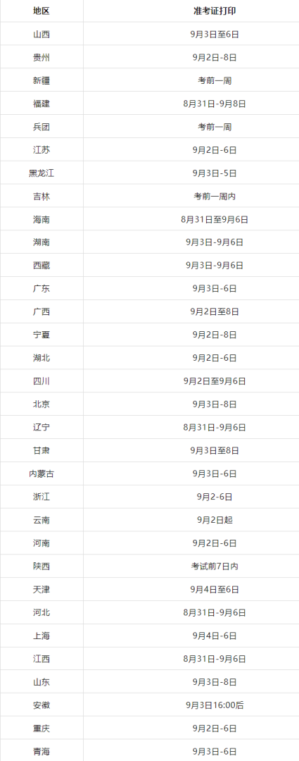 一级建造师考试及报名时间一级建造师考试及报名时间安排 第1张 一级建造师考试及报名时间一级建造师考试及报名时间安排 第1张