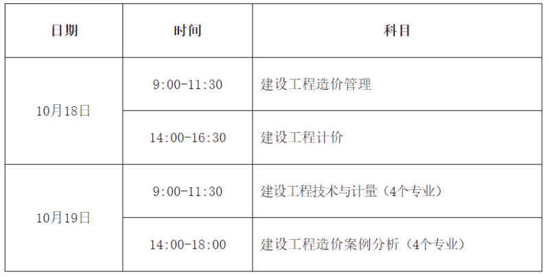 公路造价工程师报名时间安排,公路造价工程师报名时间 第1张 公路造价工程师报名时间安排,公路造价工程师报名时间 第1张