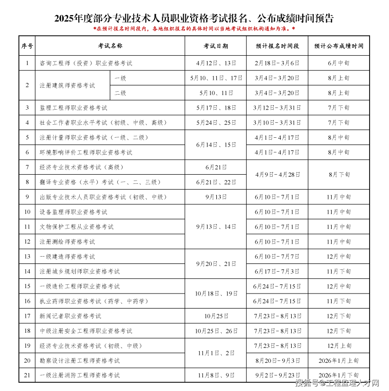 商洛监理工程师报名学校监理工程师陕西省报名时间  第1张