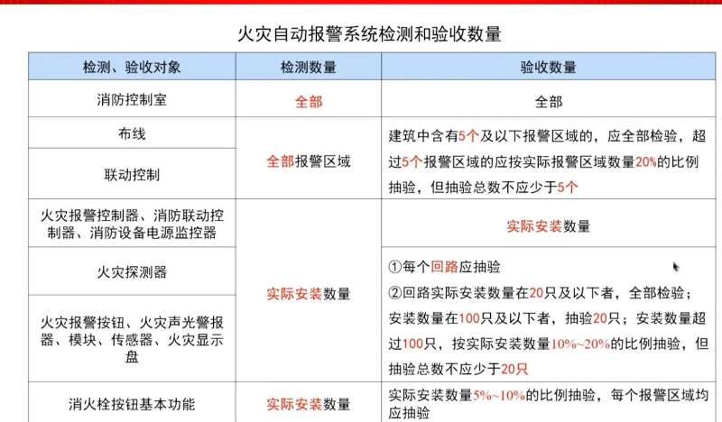 内蒙消防工程师考试地点内蒙古消防工程师考试时间  第1张