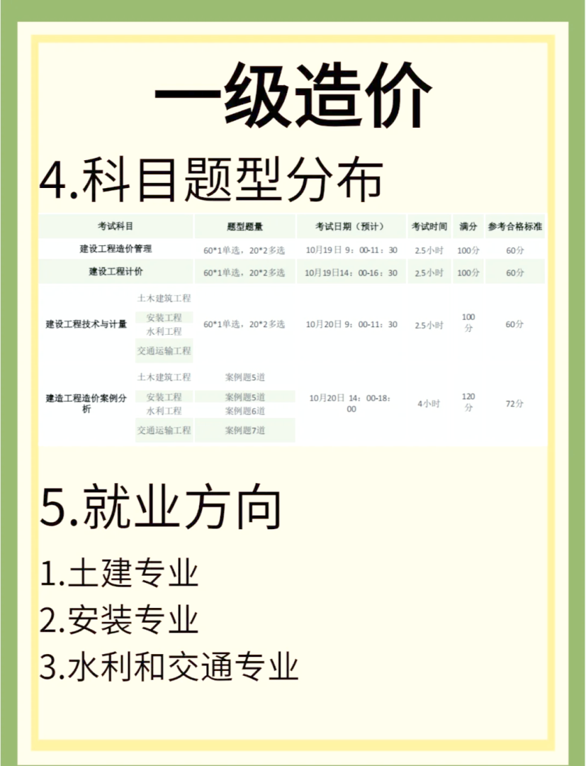 全国造价工程师考试报名条件全国造价工程师考试报名条件是什么 第1张 全国造价工程师考试报名条件全国造价工程师考试报名条件是什么 第1张
