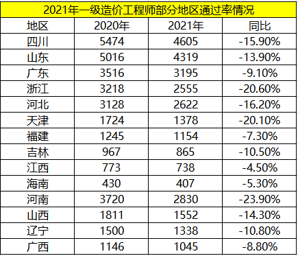2021造价工程师合格分数,2021造价工程师合格分数查询 第2张 2021造价工程师合格分数,2021造价工程师合格分数查询 第2张