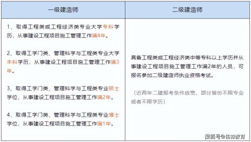 海南一级建造师证书领取海南一级建造师公示 第1张 海南一级建造师证书领取海南一级建造师公示 第1张