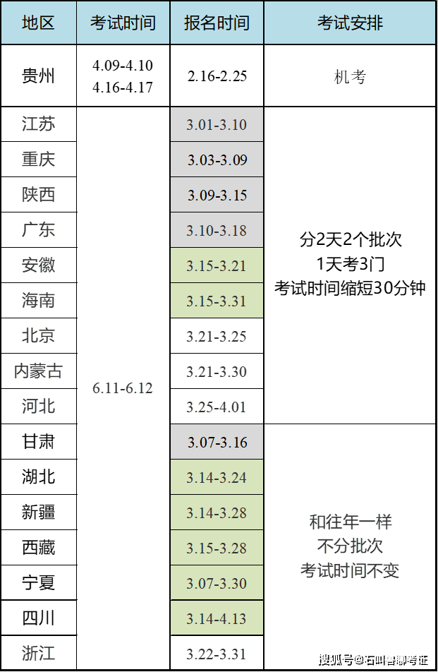 二级建造师合格成绩多久出来,二级建造师合格成绩  第1张
