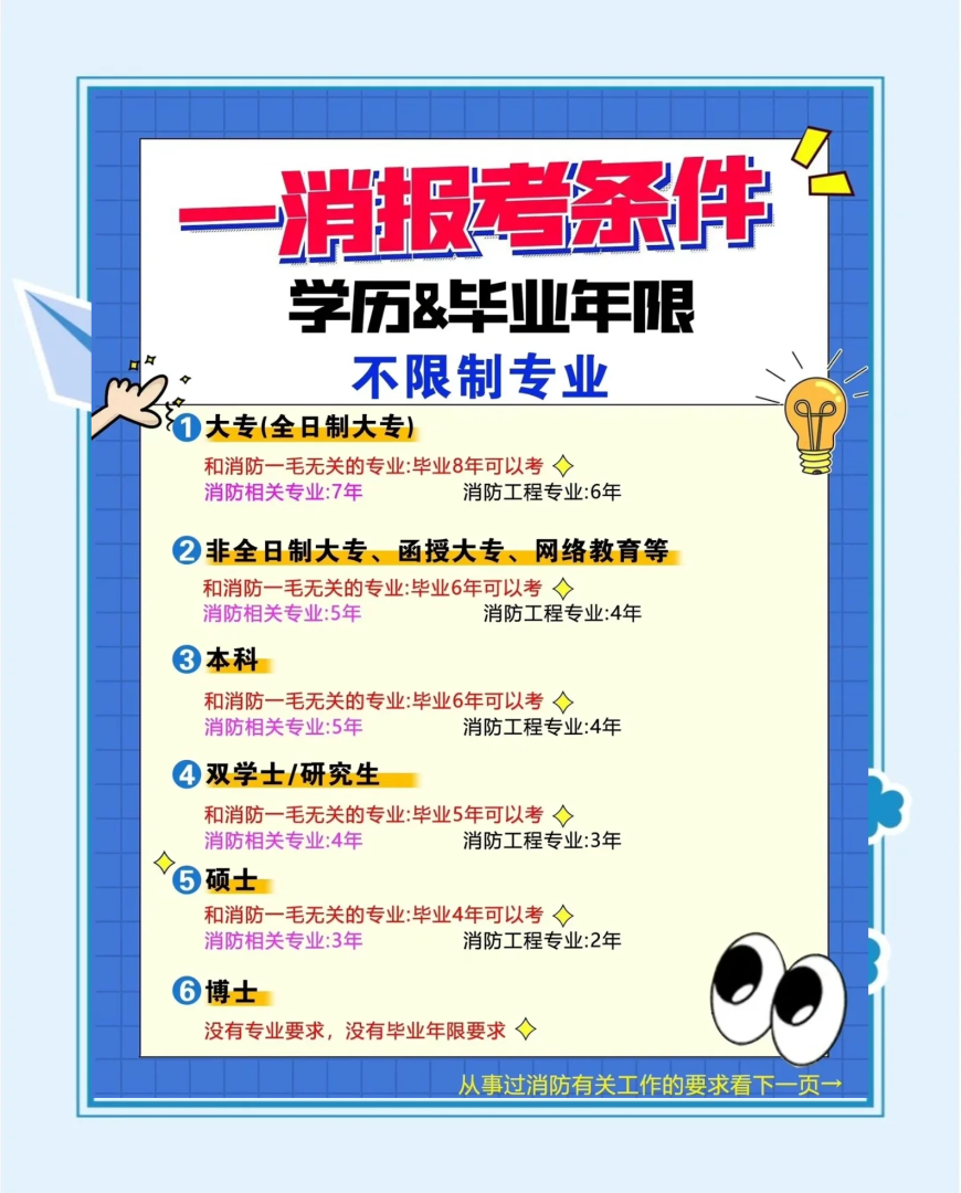 一级消防工程师挂靠价格,2025年一级消防工程师挂靠价格 第2张 一级消防工程师挂靠价格,2025年一级消防工程师挂靠价格 第2张