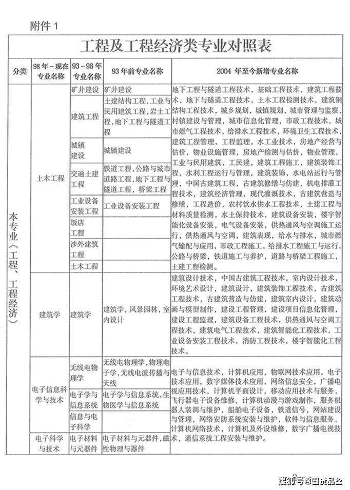 湖北省二级建造师报名入口,湖北二级建造师报名入口  第2张