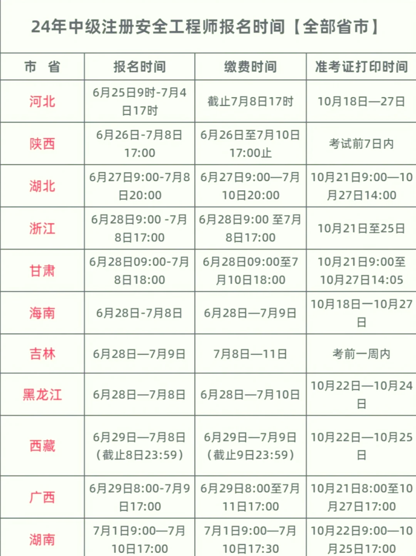 重庆考中级安全工程师报名时间重庆考中级安全工程师报名时间表 第1张 重庆考中级安全工程师报名时间重庆考中级安全工程师报名时间表 第1张