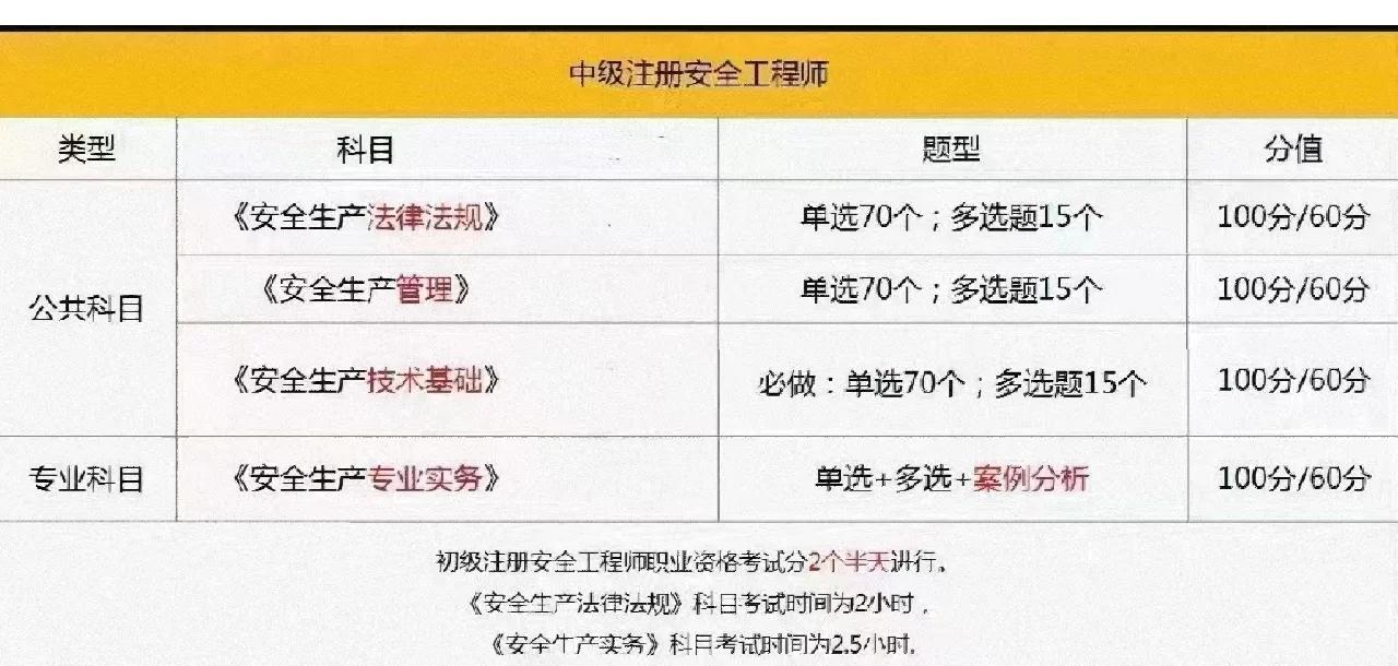 安徽安全工程师考试,安徽安全工程师考试地点  第1张