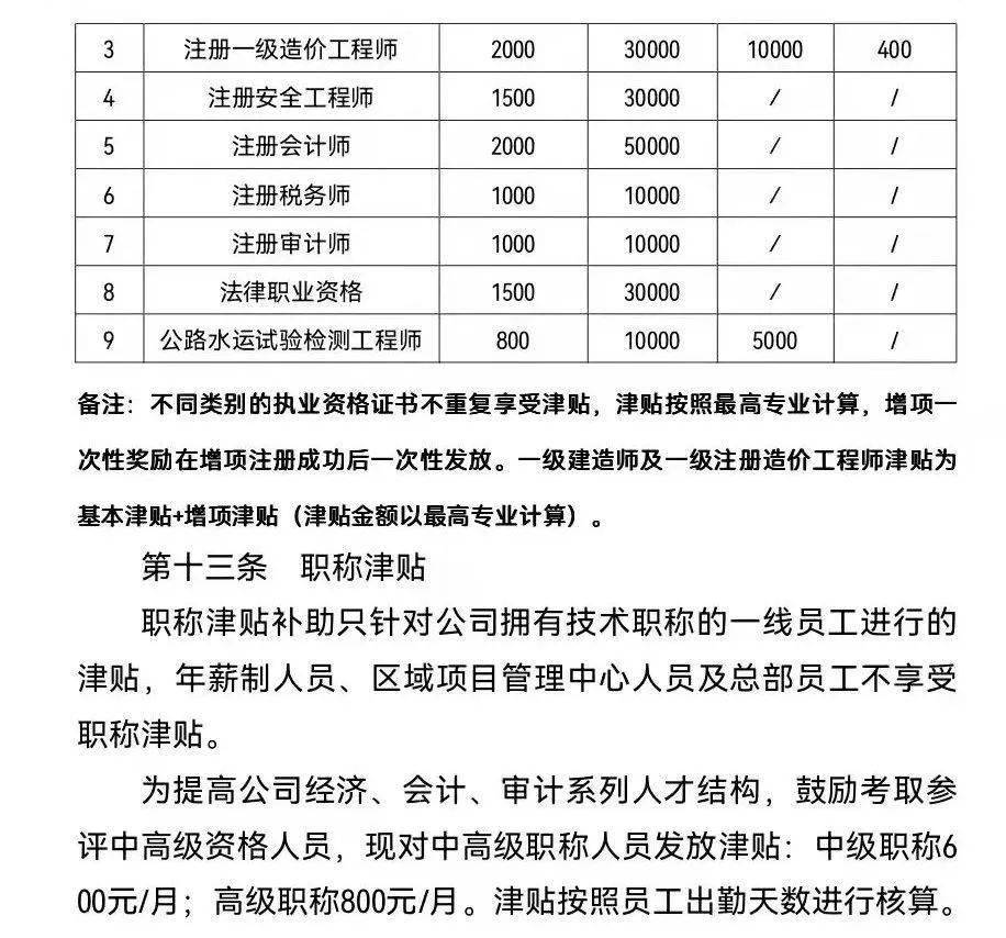 造价工程师证书领取流程造价工程师证书领取 第1张 造价工程师证书领取流程造价工程师证书领取 第1张