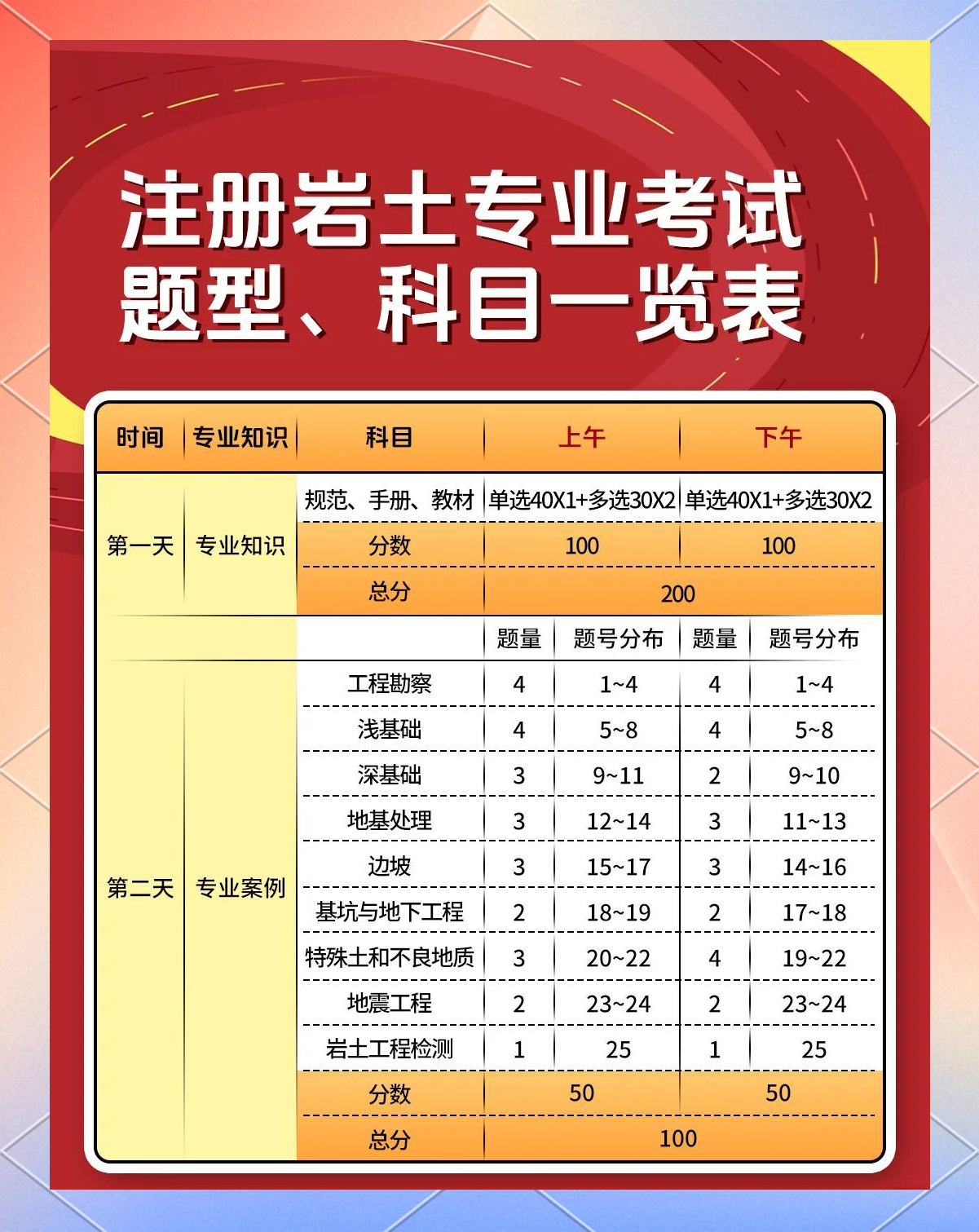 山西岩土工程师考试2021年岩土工程师考试报名时间  第1张