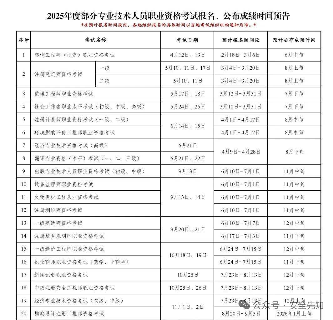中级注册安全工程师如何报名中级注册安全工程师在哪考 第2张 中级注册安全工程师如何报名中级注册安全工程师在哪考 第2张