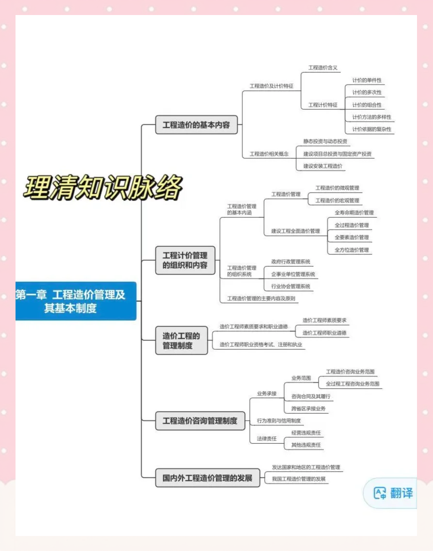 关于一级造价工程师视频教程下载的信息 第1张 关于一级造价工程师视频教程下载的信息 第1张