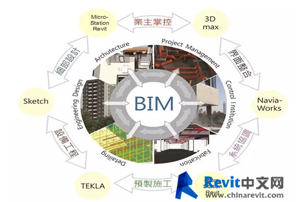 交通工程bim工程师正规机构的简单介绍 第1张 交通工程bim工程师正规机构的简单介绍 第1张