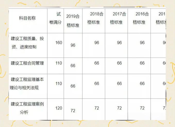 建设部监理工程师注册查询,建设部监理工程师执业资格证查询  第1张