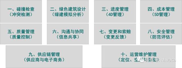 bim高级工程师网上怎么查询bim高级工程师兼职查询 第1张 bim高级工程师网上怎么查询bim高级工程师兼职查询 第1张