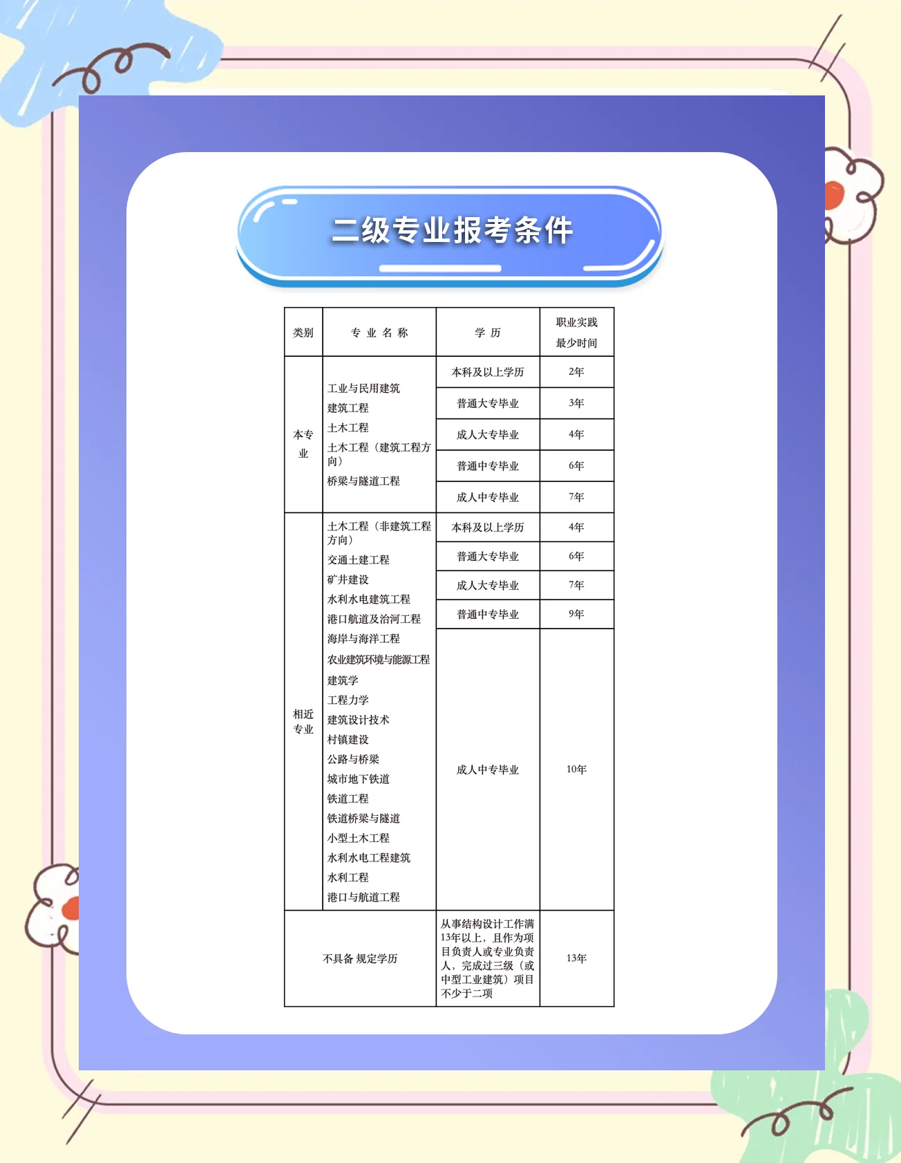 二级结构工程师值多少钱二级结构工程师挂靠  第1张