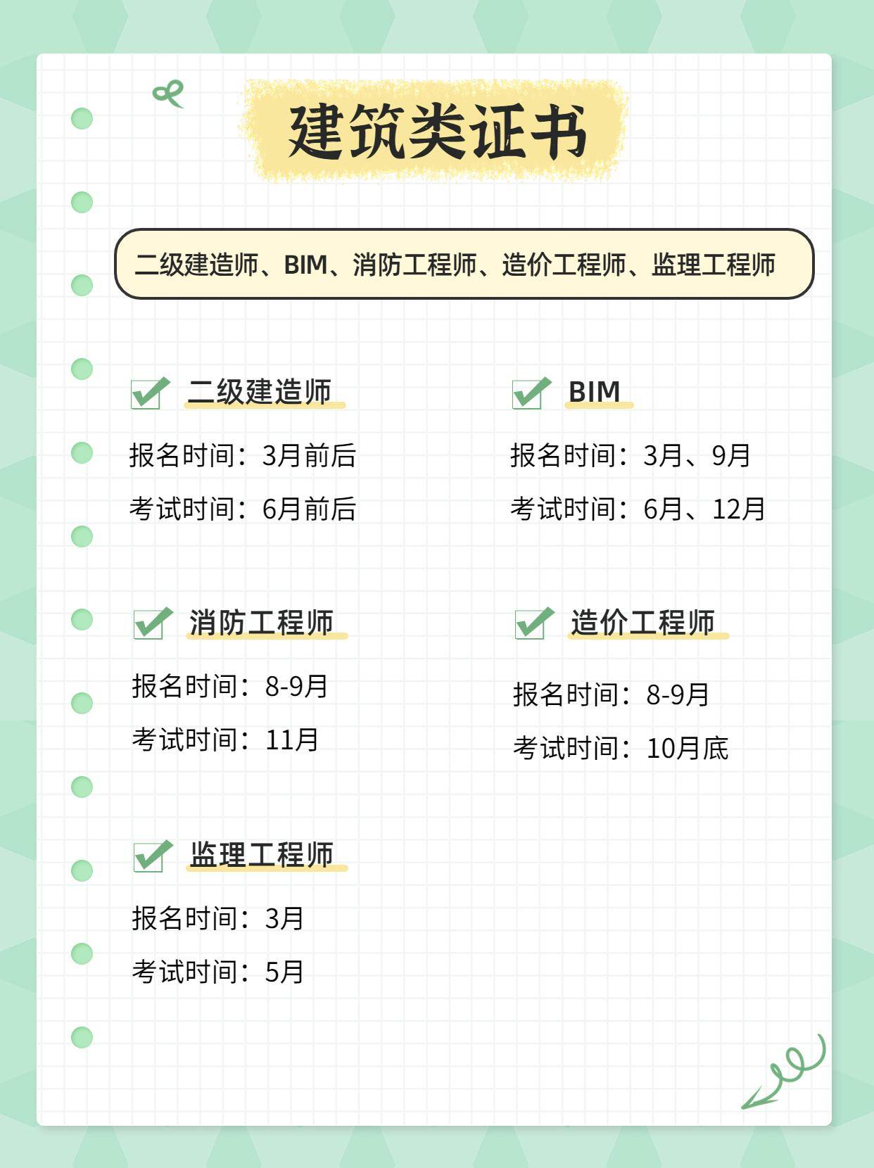 BIM工程师证有必要考吗,bim工程师证有必要考吗知乎  第2张