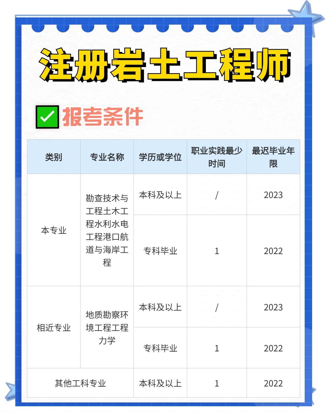岩土工程师 勘测设计,岩土工程勘察工程师考证  第1张