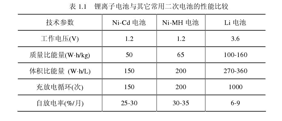 锂电池结构设计好不好找工作锂电池结构工程师有前途吗  第2张