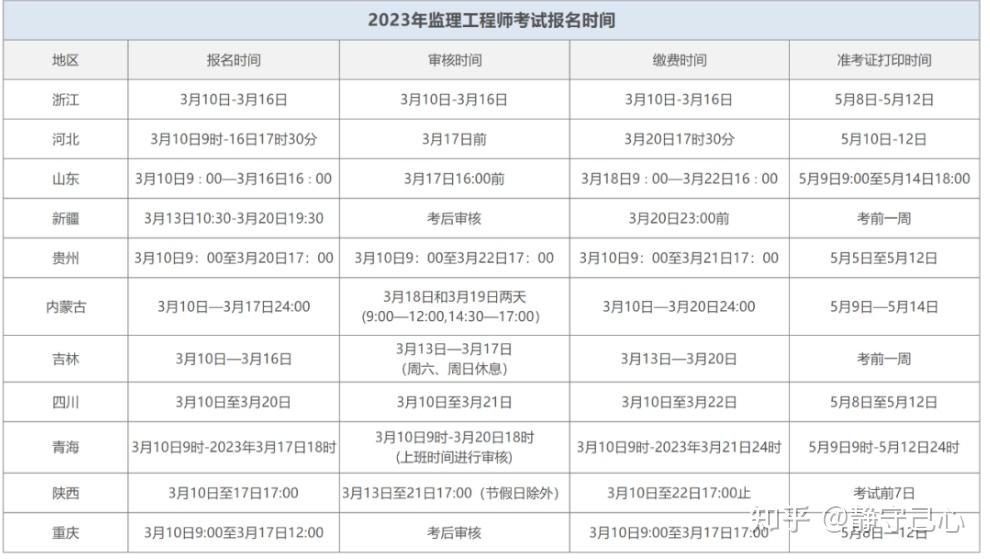 国家监理工程师几月报名啊国家监理工程师几月报名  第2张