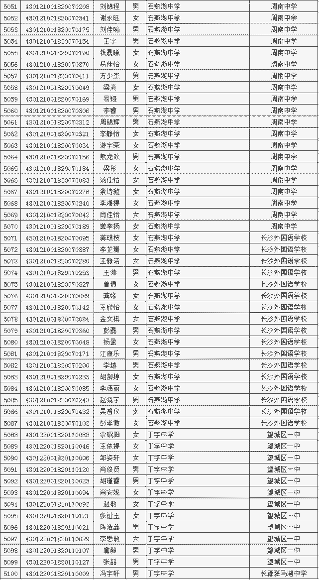 包含广东省2021年注册安全工程师合格名单的词条 第1张 包含广东省2021年注册安全工程师合格名单的词条 第1张