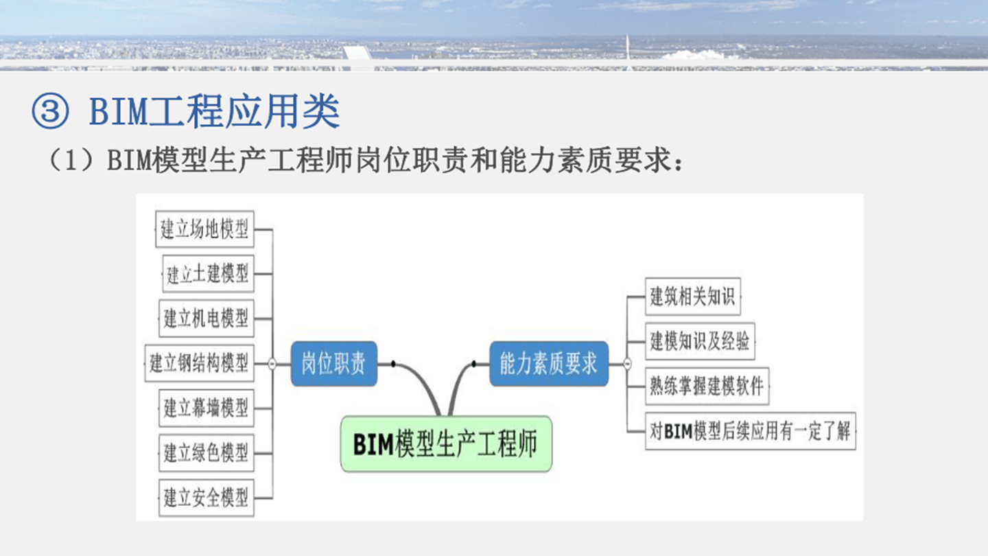 bim工程师的基本素质要求bim工程师的认识  第1张
