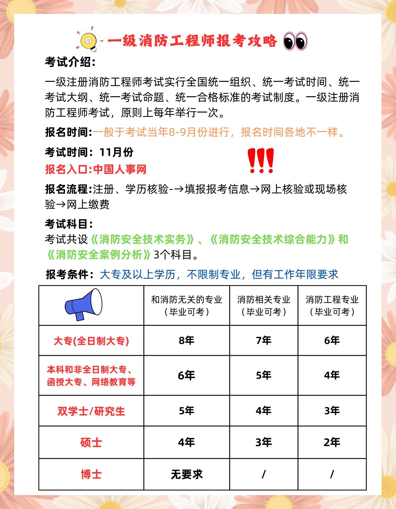 2019年消防工程师报考时间2019年消防工程师考试结果什么时候出来 第1张 2019年消防工程师报考时间2019年消防工程师考试结果什么时候出来 第1张