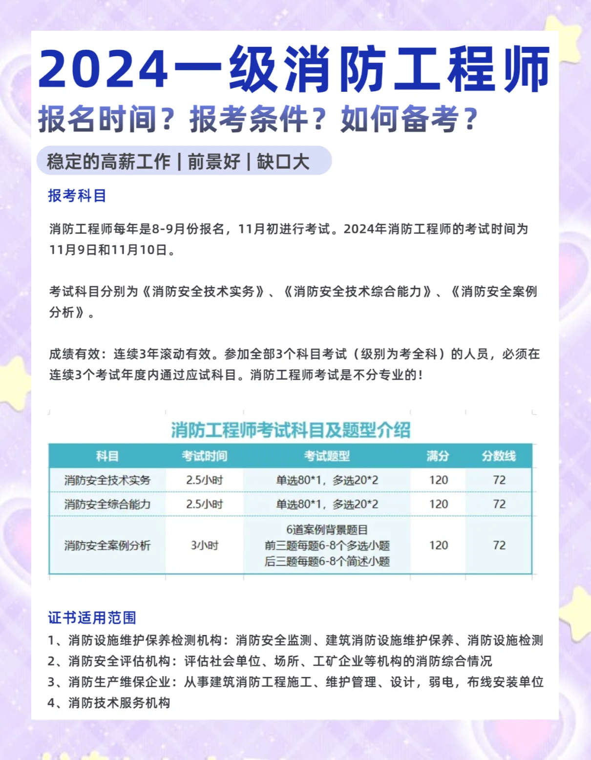 一级消防工程师多少分过关,一级消防工程师多少分过 第1张 一级消防工程师多少分过关,一级消防工程师多少分过 第1张