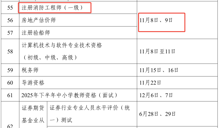 2018年一级消防工程师考试真题及答案2018年一级消防工程师考试时间 第1张 2018年一级消防工程师考试真题及答案2018年一级消防工程师考试时间 第1张