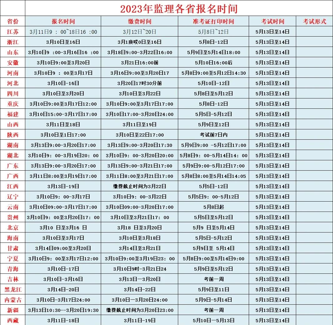 注册监理工程师变更注册学时监理工程师注册变更期规定  第1张