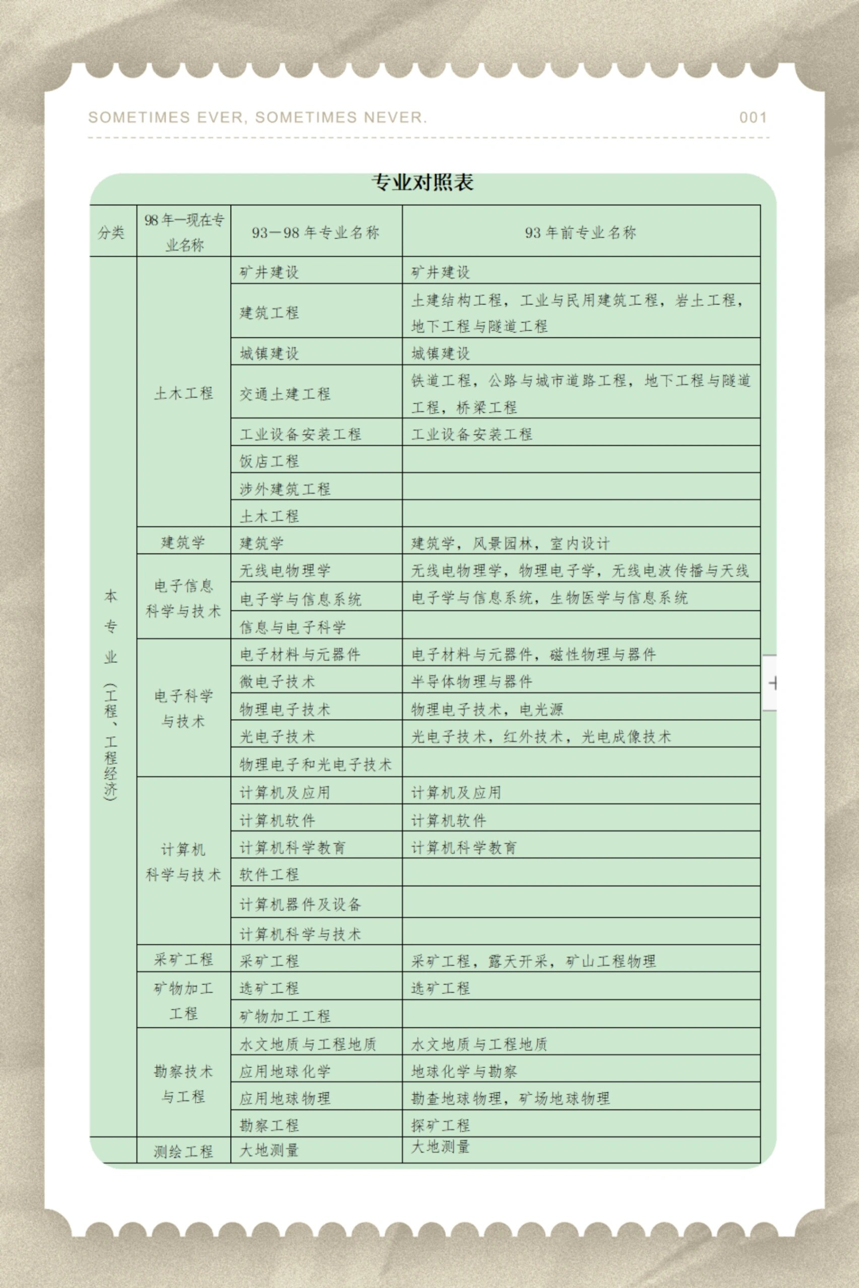 一级建造师考试的报考条件,一级建造师报考条件考试科目 第1张 一级建造师考试的报考条件,一级建造师报考条件考试科目 第1张