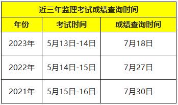 年监理工程师考试成绩查询监理工程师考试成绩查询最新消息 第1张 年监理工程师考试成绩查询监理工程师考试成绩查询最新消息 第1张
