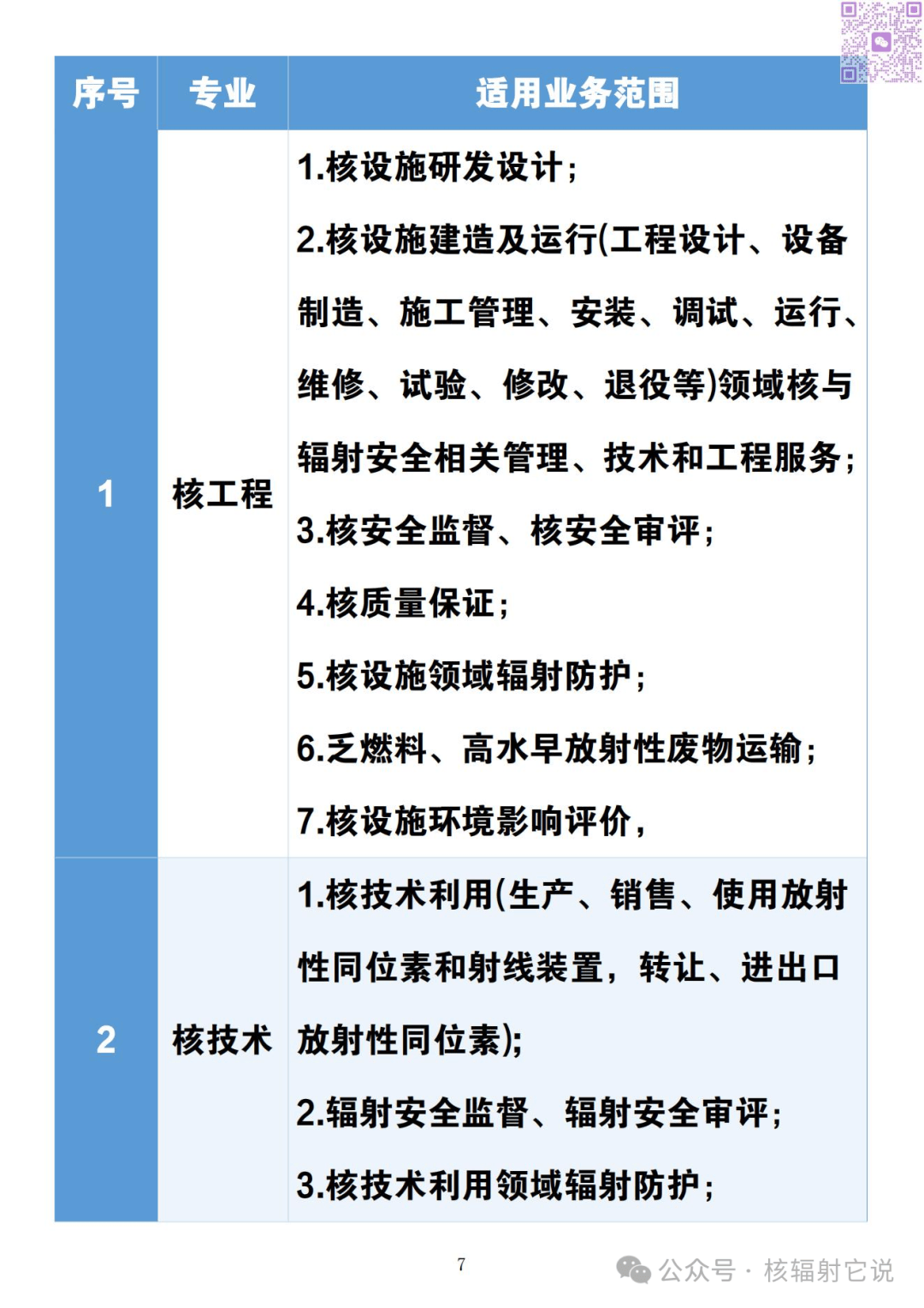 今年注册安全工程师的报名时间注册安全工程师的报名时间 第2张 今年注册安全工程师的报名时间注册安全工程师的报名时间 第2张